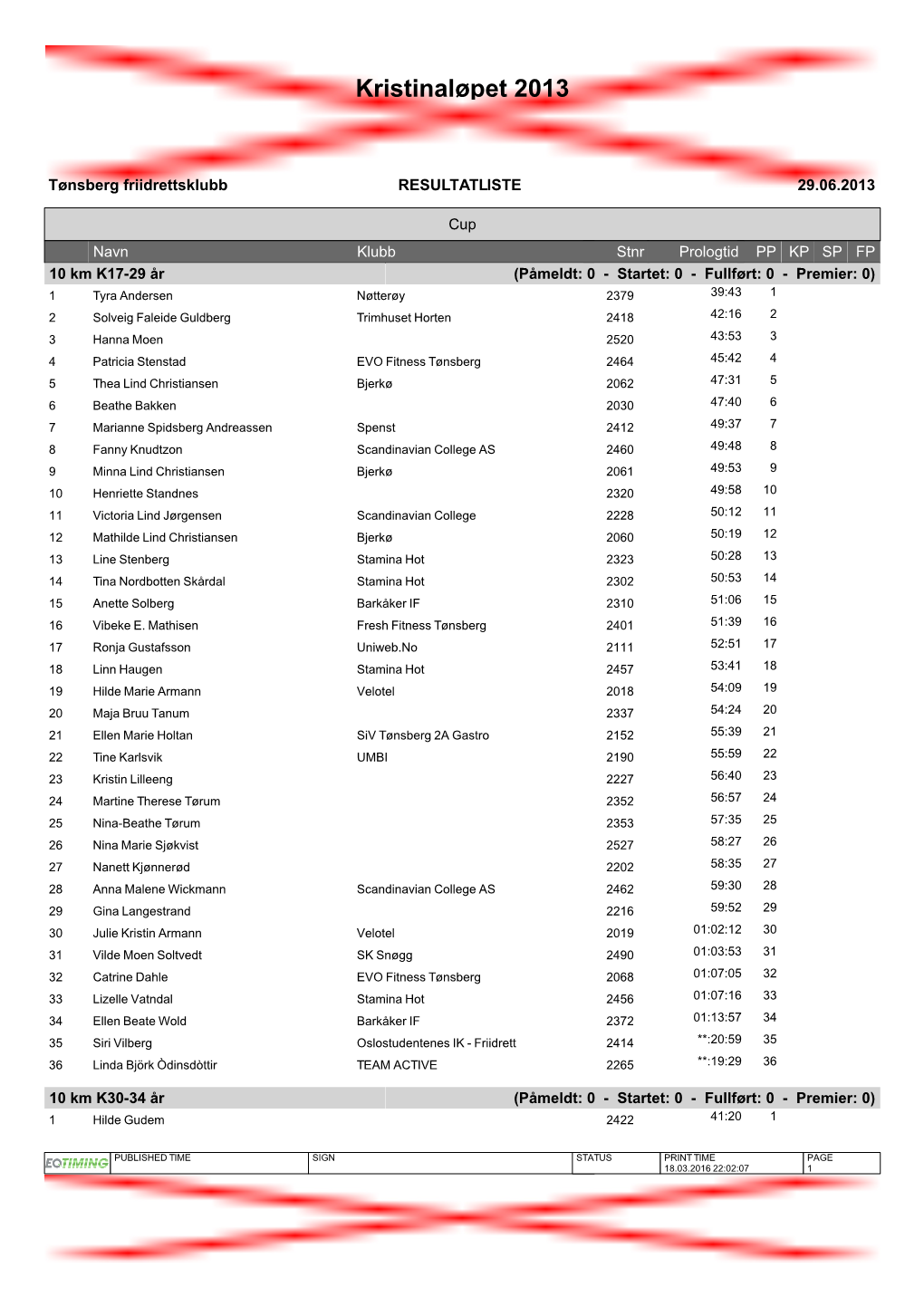 Kristinaløpet 2013 Resultatliste