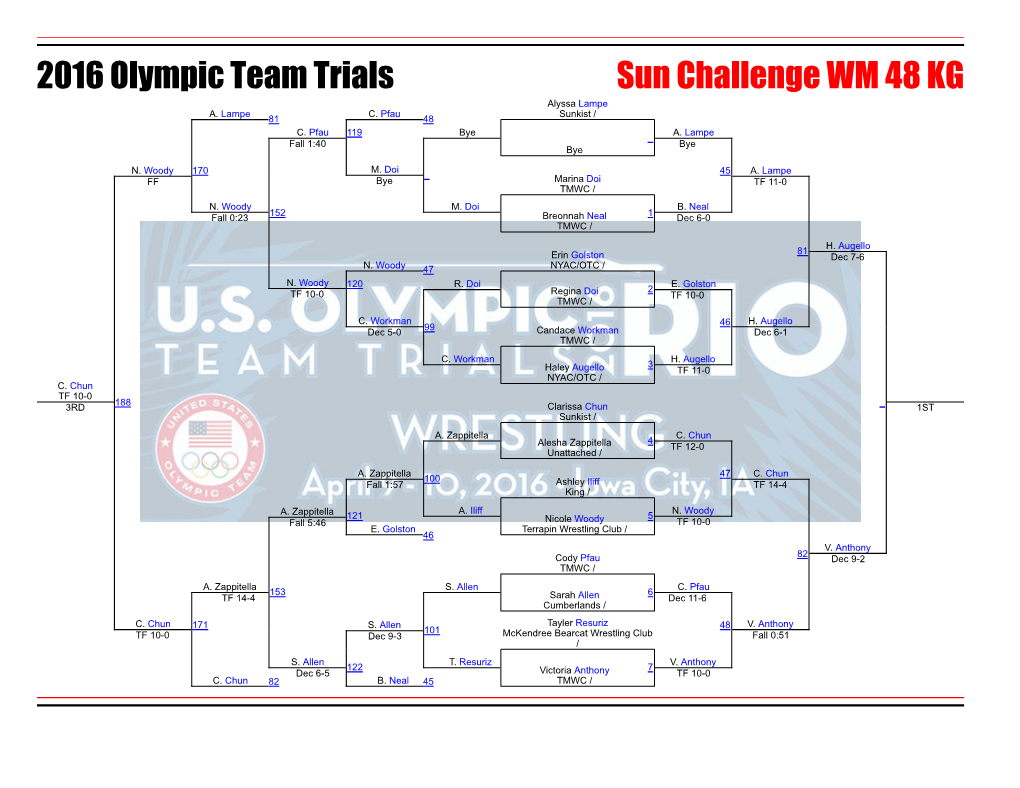 2016 Olympic Team Trials Sun Challenge WM 48 KG Alyssa Lampe A