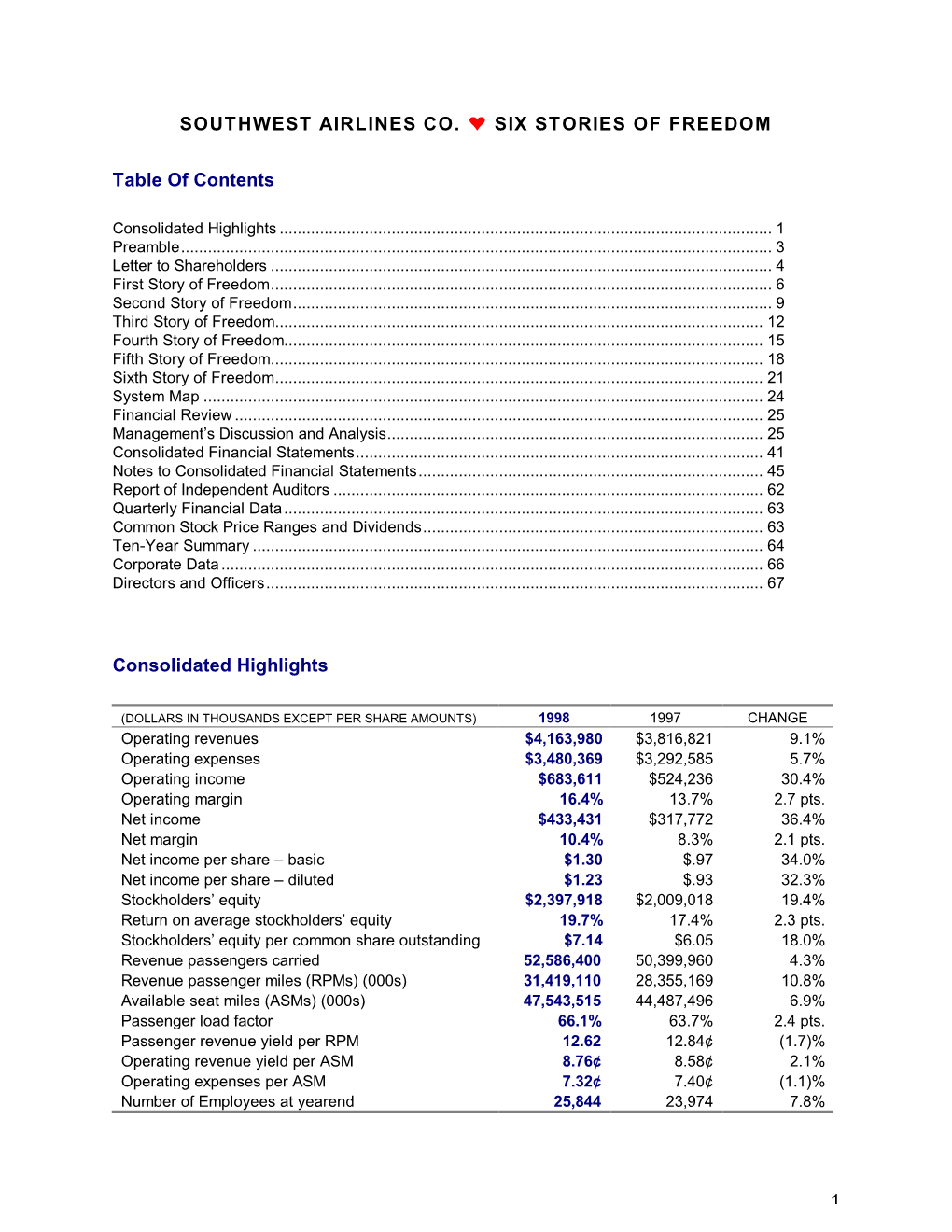 1 SOUTHWEST AIRLINES CO. SIX STORIES of FREEDOM Table of Contents Consolidated Highlights