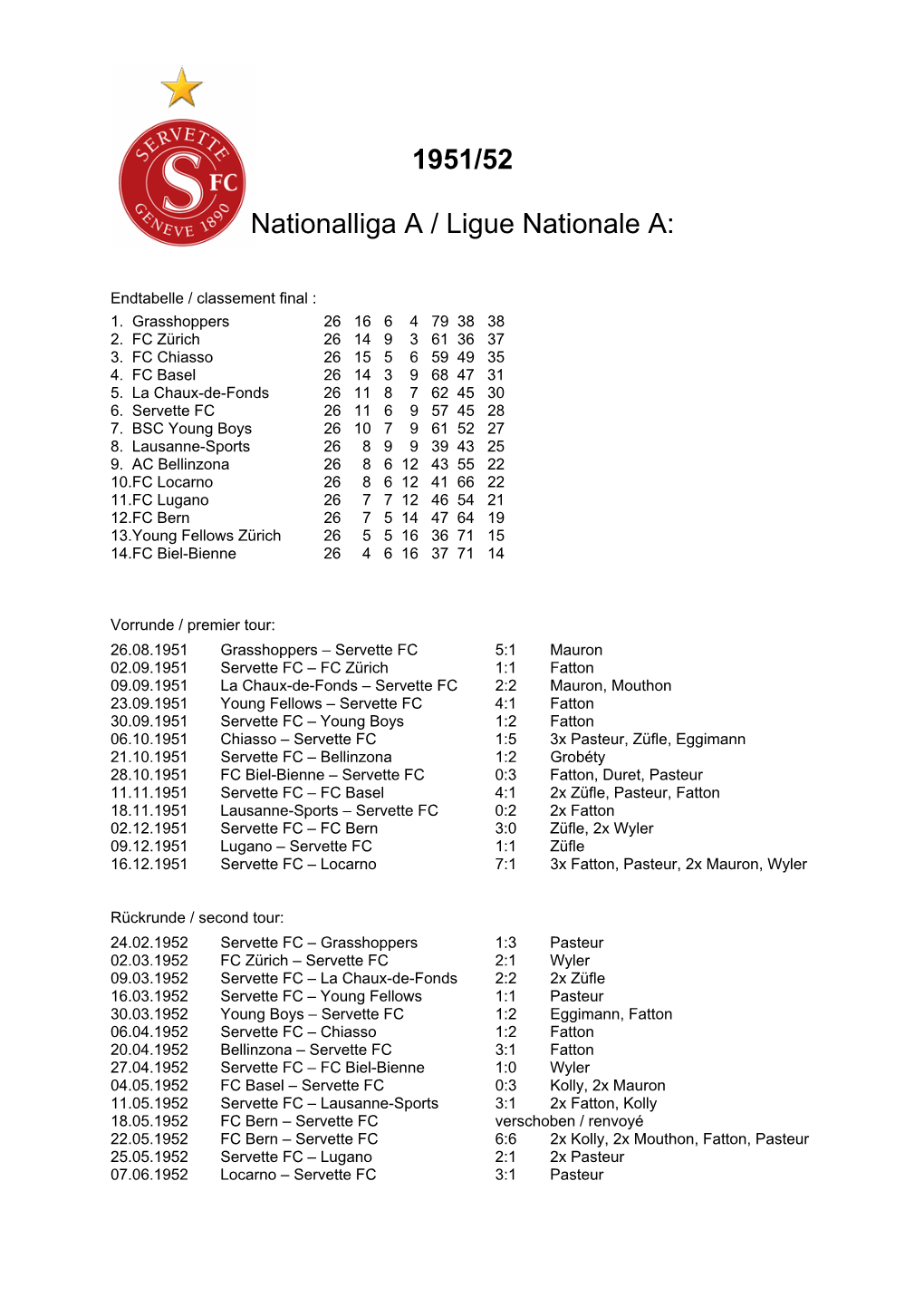 1951/52 Nationalliga a / Ligue Nationale A