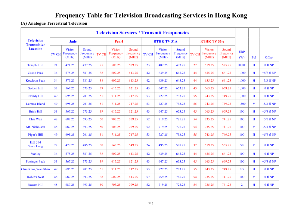 Frequency Table for Television Broadcasting Services in Hong Kong (A) Analogue Terrestrial Television
