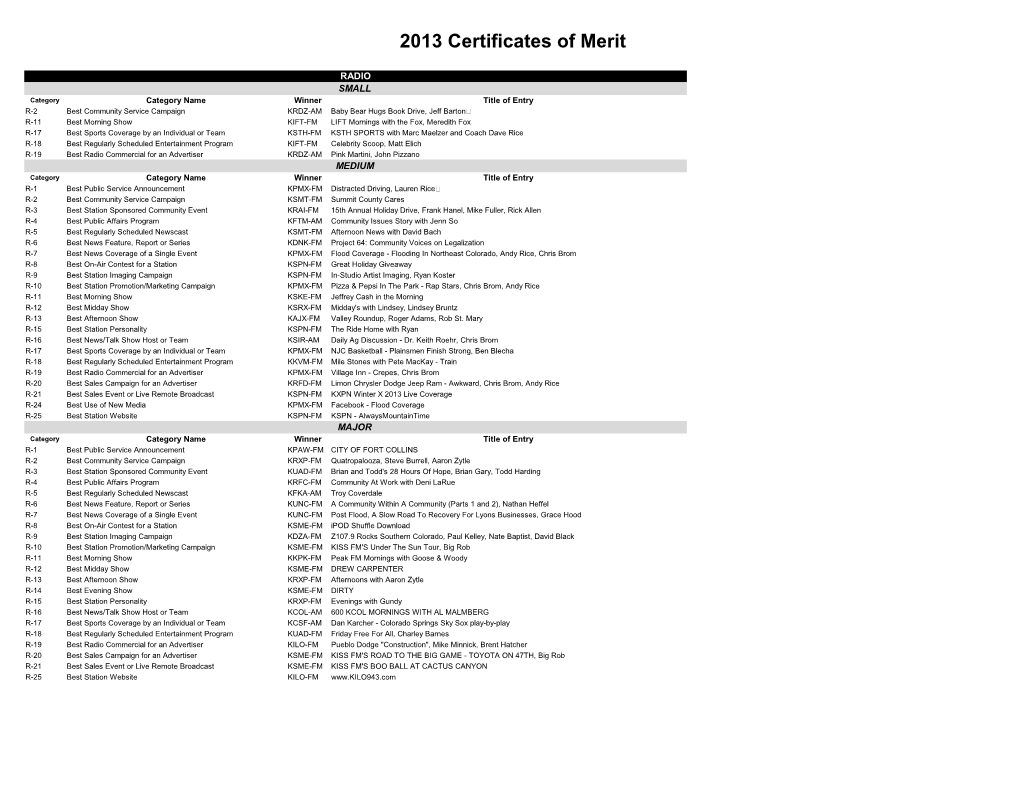 2013 Certificates of Merit