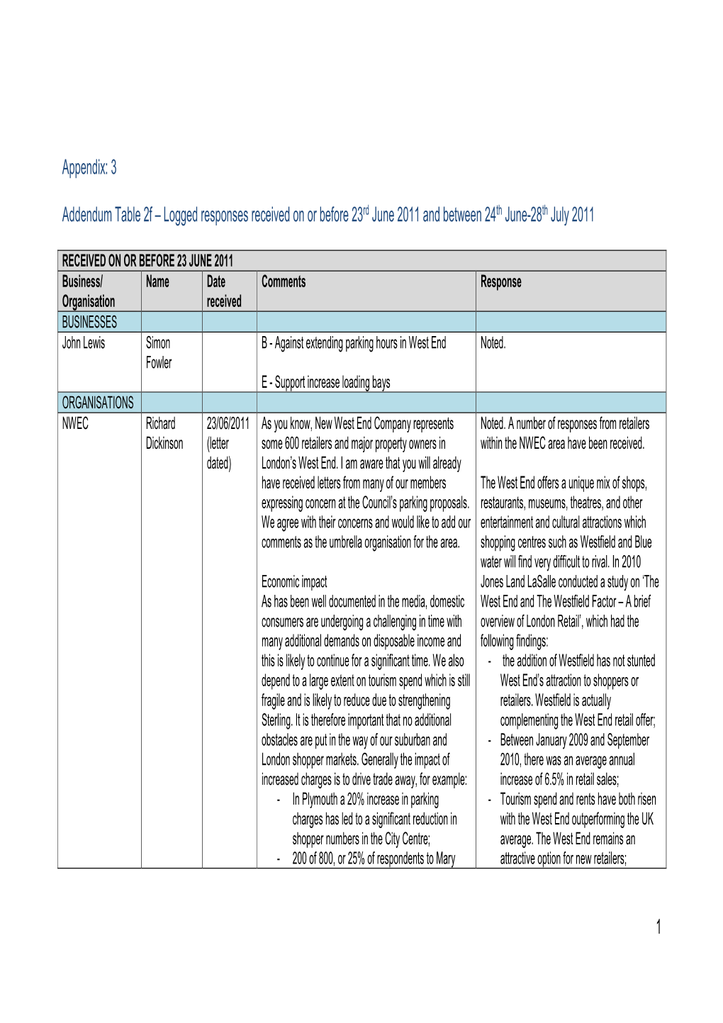 Logged Responses Received on Or Before 23Rd June 2011 And