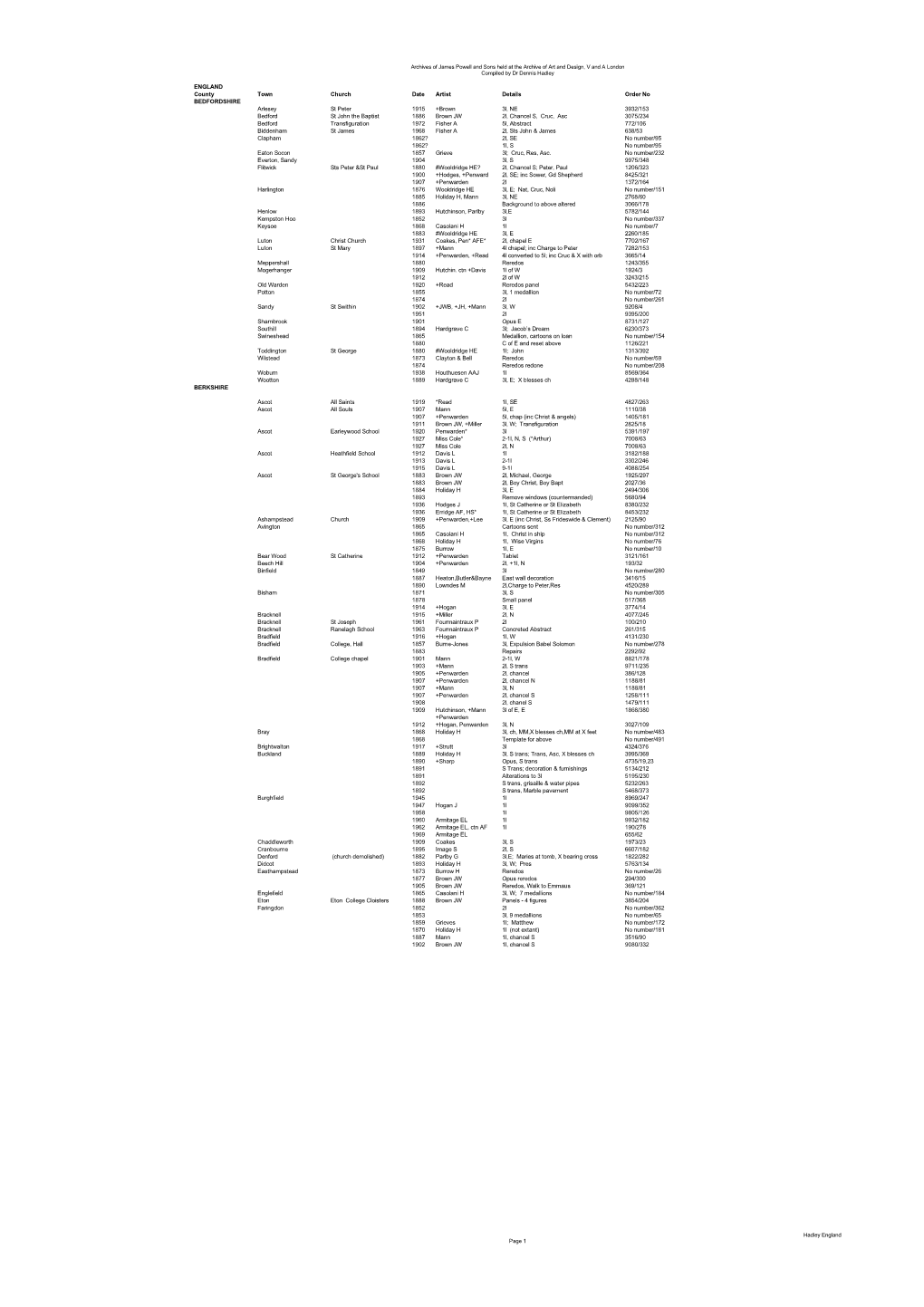 James Powell & Sons Orders (England)