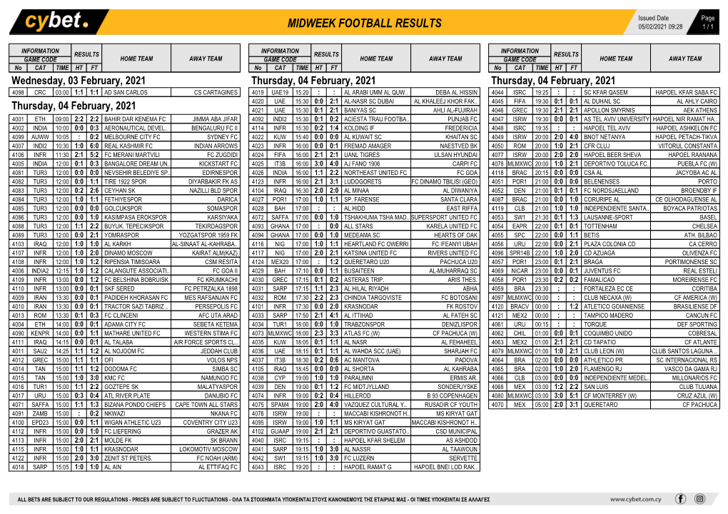 Results-Thursday-Soccer