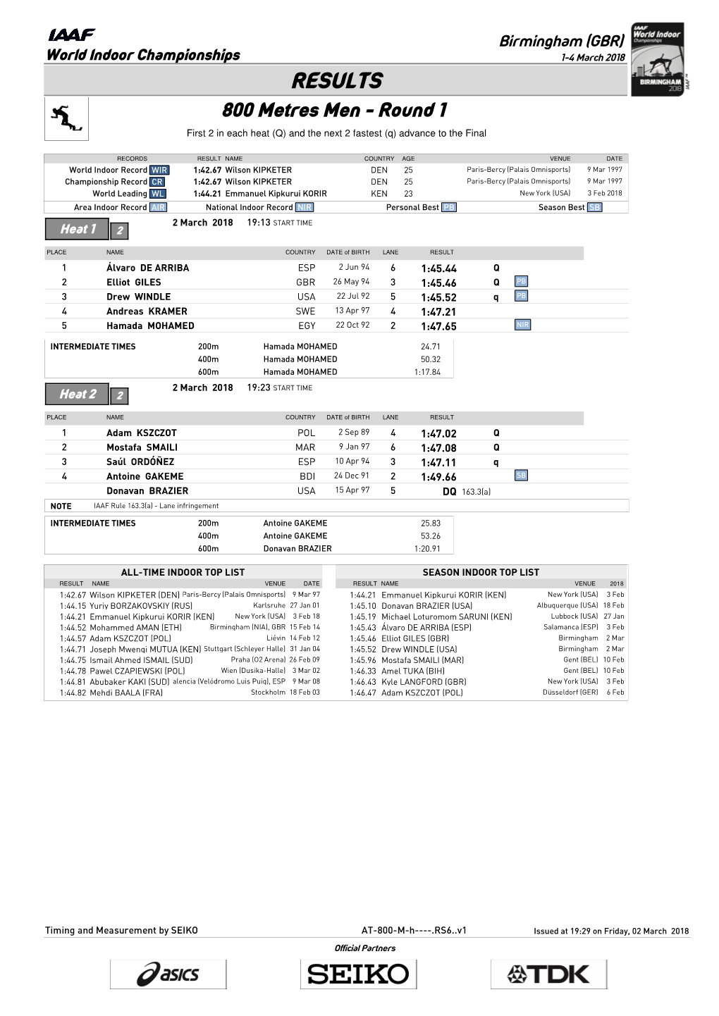 RESULTS 800 Metres Men - Round 1 First 2 in Each Heat (Q) and the Next 2 Fastest (Q) Advance to the Final