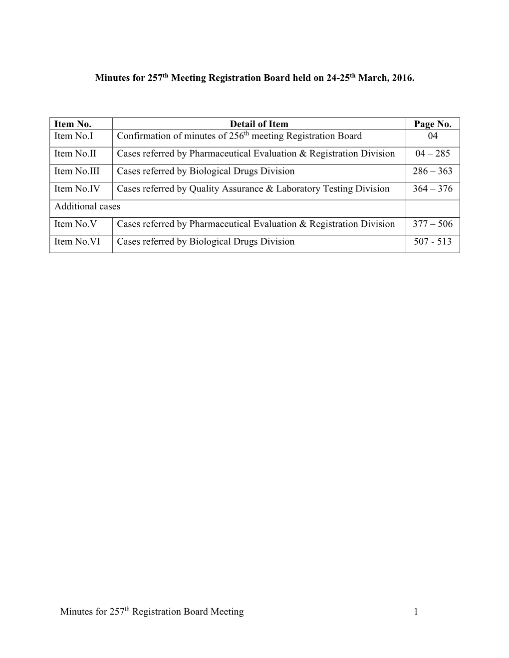 Minutes for 257Th Meeting Registration Board Held on 24-25Th March, 2016