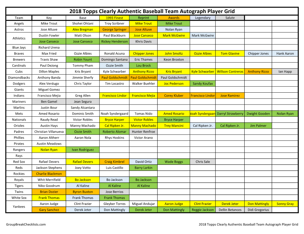 2018 Topps Clearly Authentic Baseball Team Autograph Player Grid