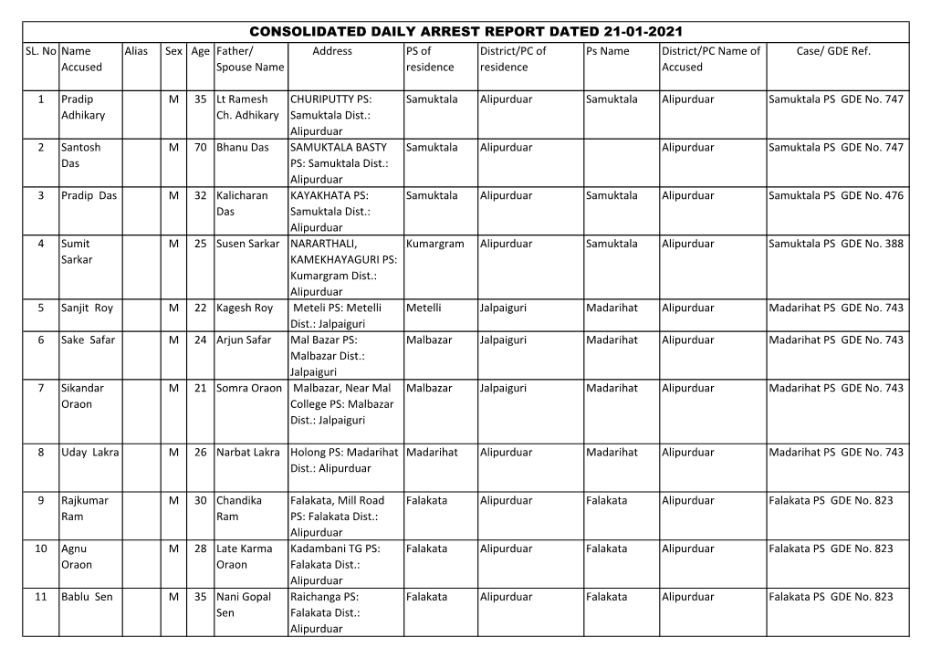 Consolidated Daily Arrest Report Dated 21-01-2021 Sl