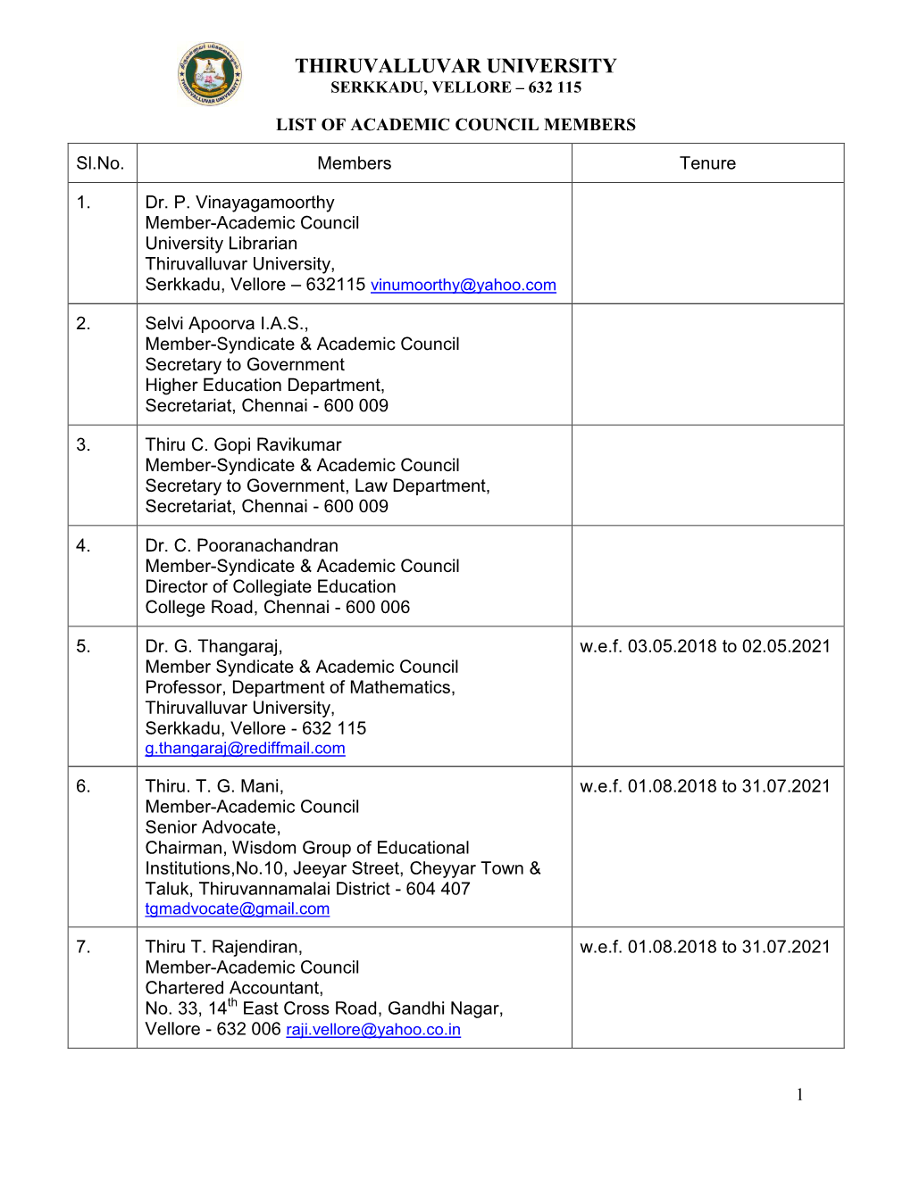 List of Academic Council Members