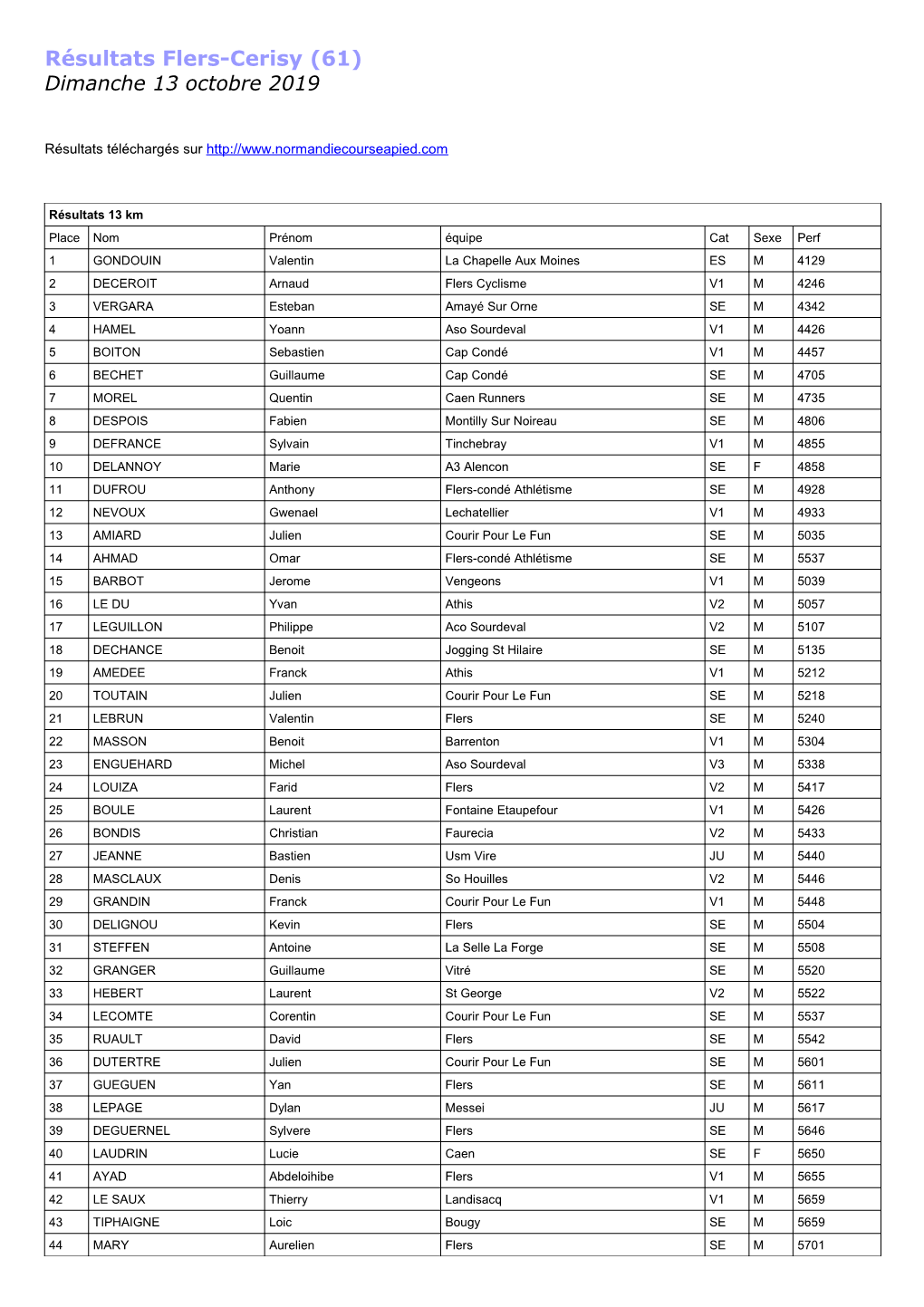 Résultats Flers-Cerisy (61) Dimanche 13 Octobre 2019