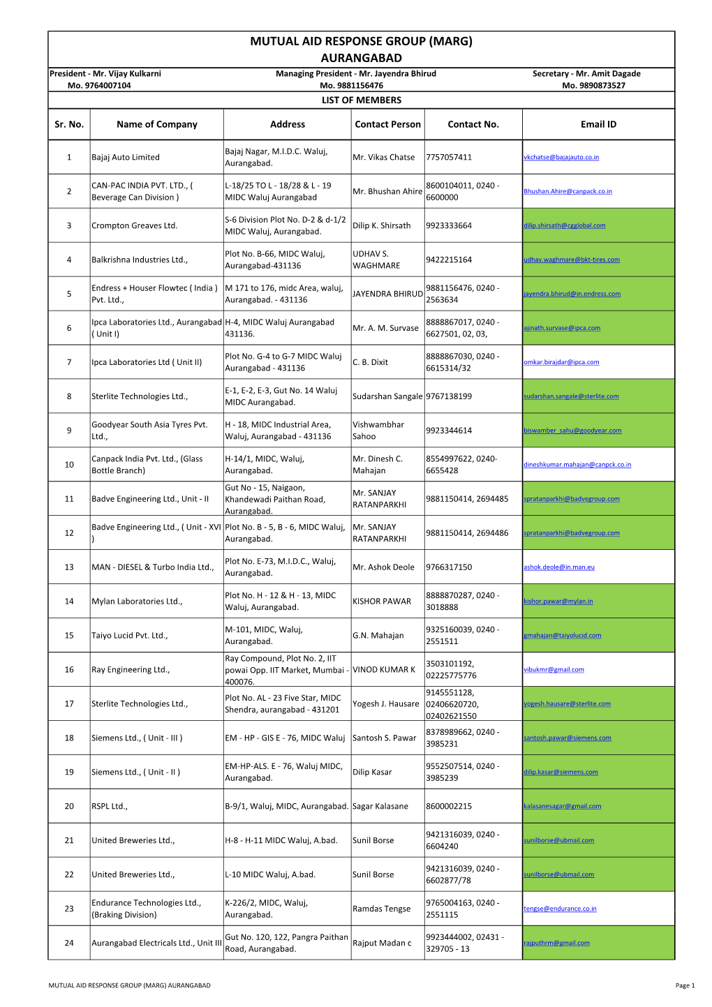 Aurangabad.Pdf