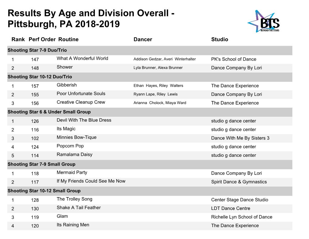 Results by Age and Division Overall - Pittsburgh, PA 2018-2019