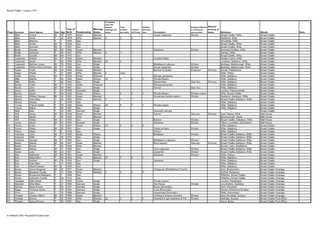 Broad Chalke - Census 1911