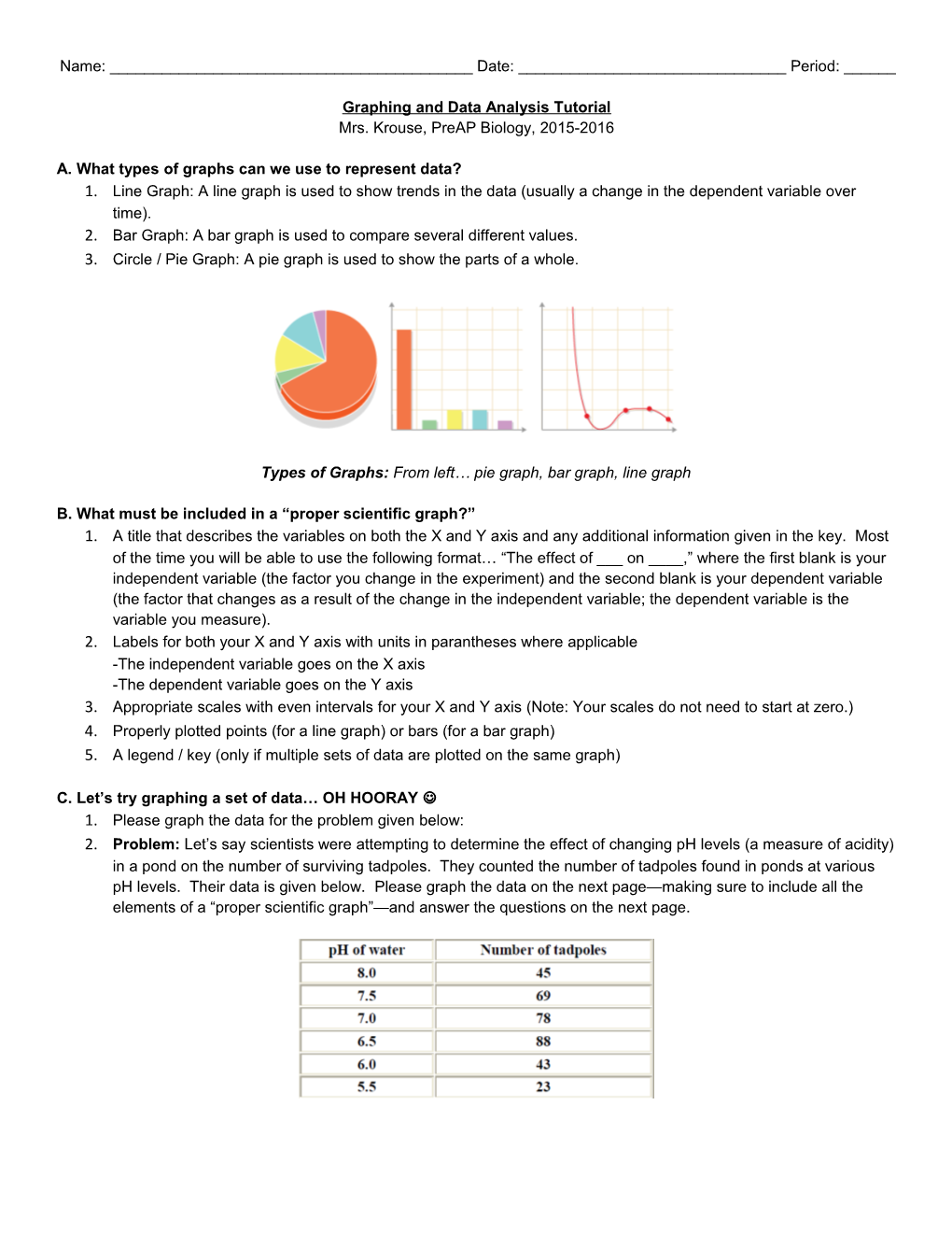 Graphing and Data Analysis Tutorial