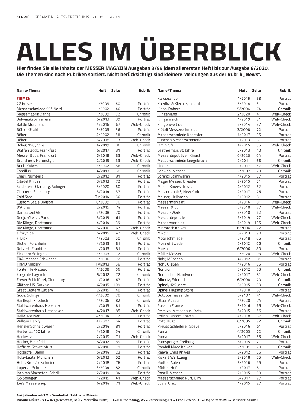 IM ÜBERBLICK Hier Finden Sie Alle Inhalte Der MESSER MAGAZIN Ausgaben 3/99 (Dem Allerersten Heft) Bis Zur Ausgabe 6/2020