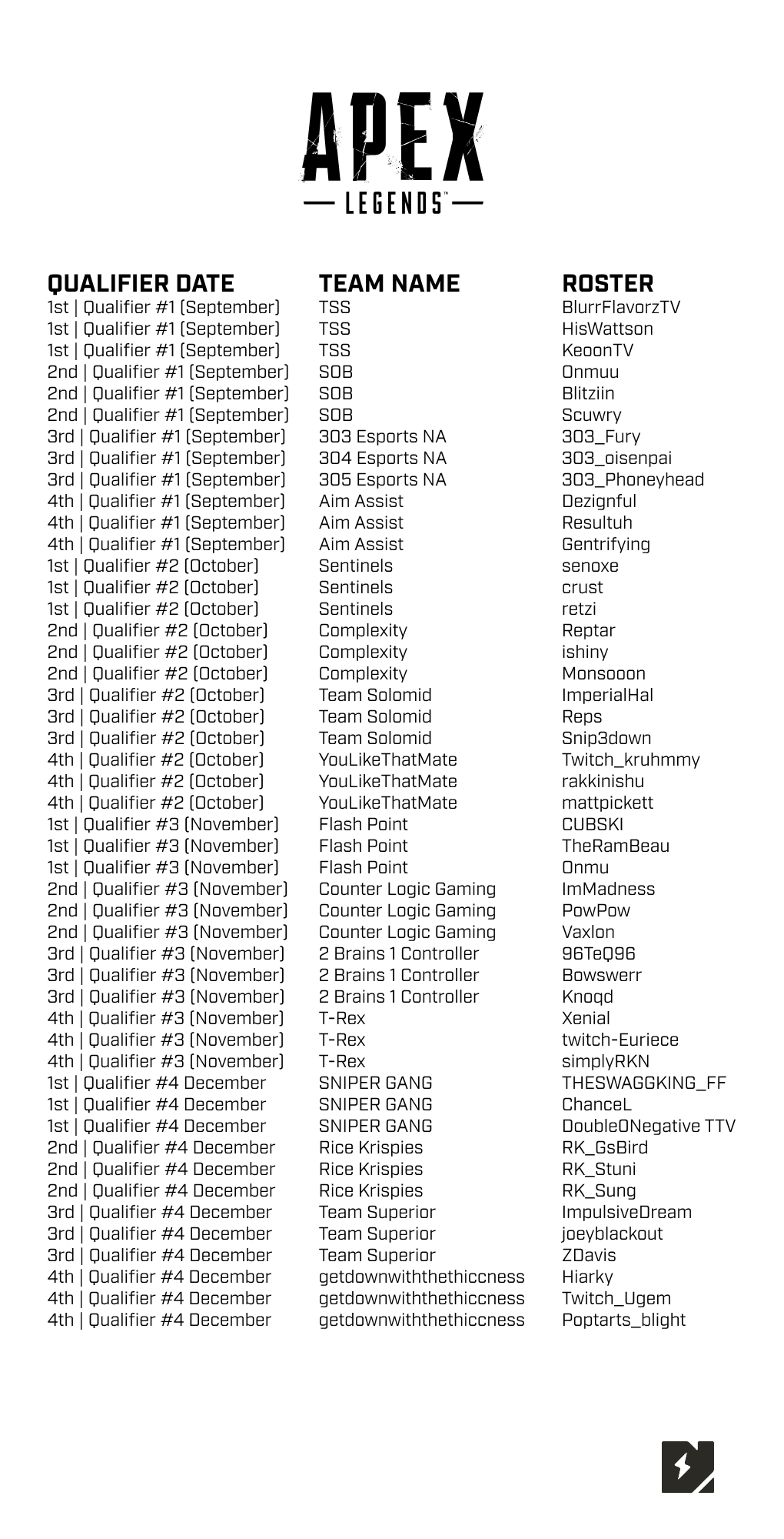 Qualifier Date Team Name Roster