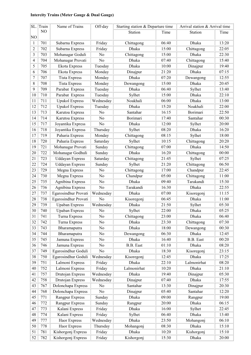 SL. NO Train NO Name of Trains Off-Day Starting Station & Departure
