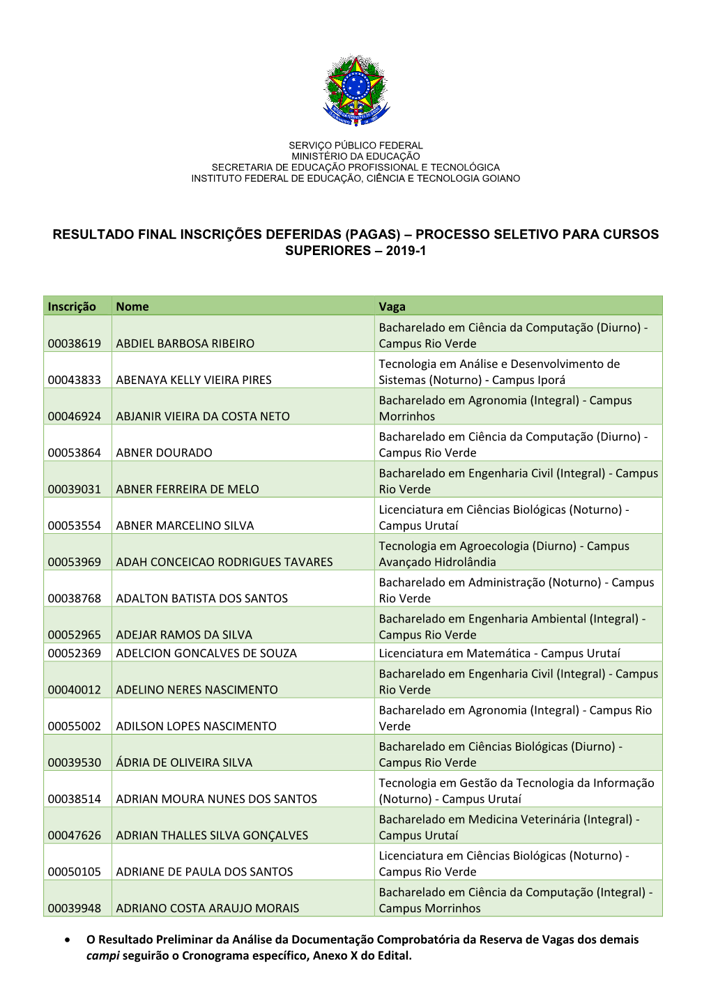 • O Resultado Preliminar Da Análise Da Documentação Comprobatória