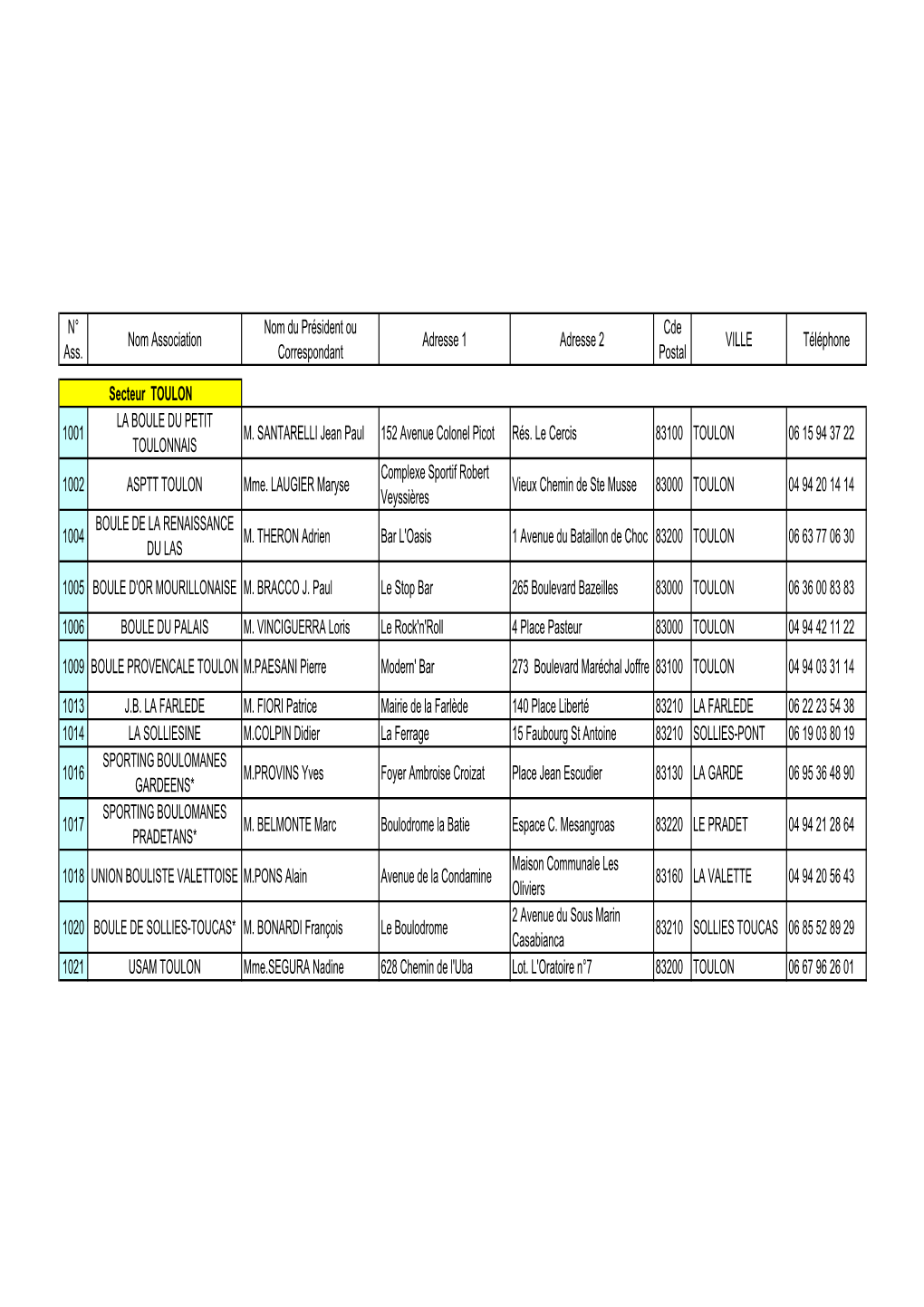 Adresses Associations 2015