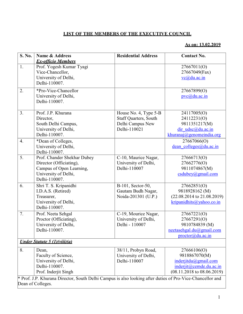 List of the Members of the Executive Council