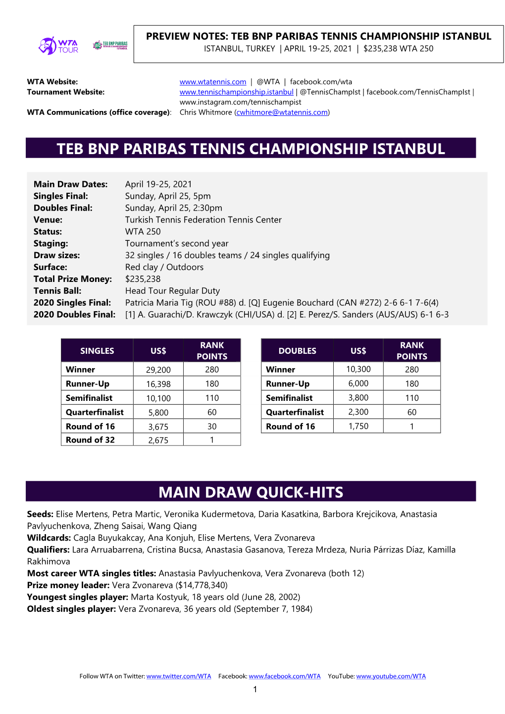 Teb Bnp Paribas Tennis Championship Istanbul Main
