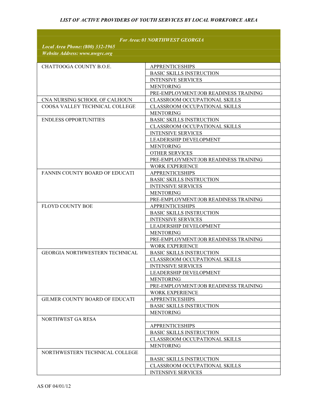 List of Active Providers of Youth Services by Local Workforce Area