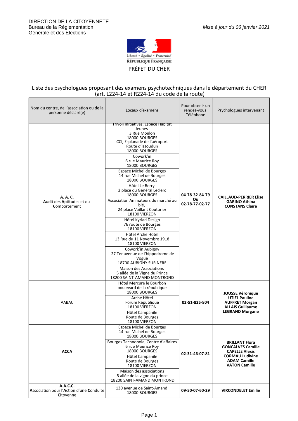 Liste Des Psychologues Proposant Des Examens Psychotechniques Dans Le Département Du CHER (Art