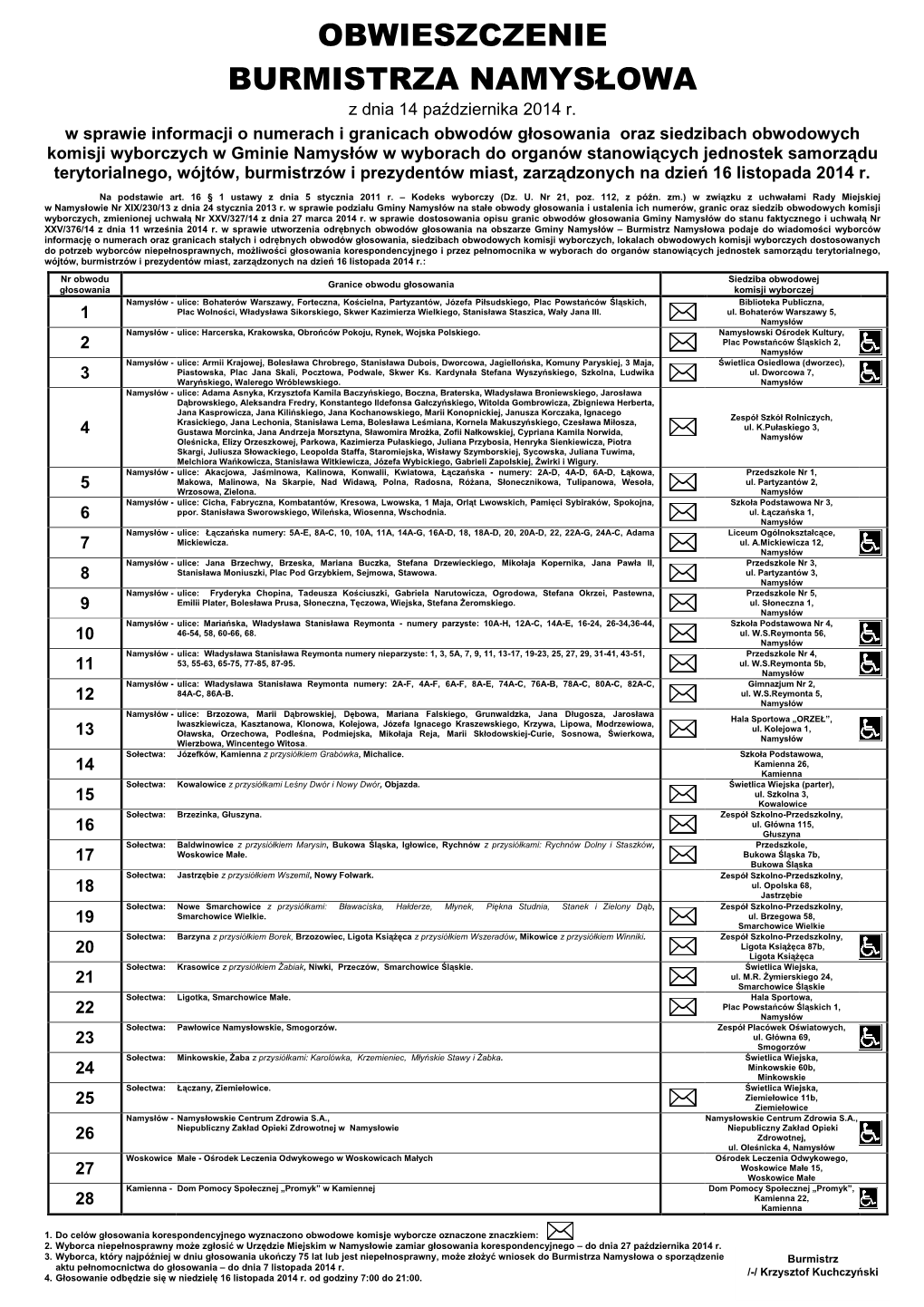 OBWIESZCZENIE BURMISTRZA NAMYSŁOWA Z Dnia 14 Października 2014 R