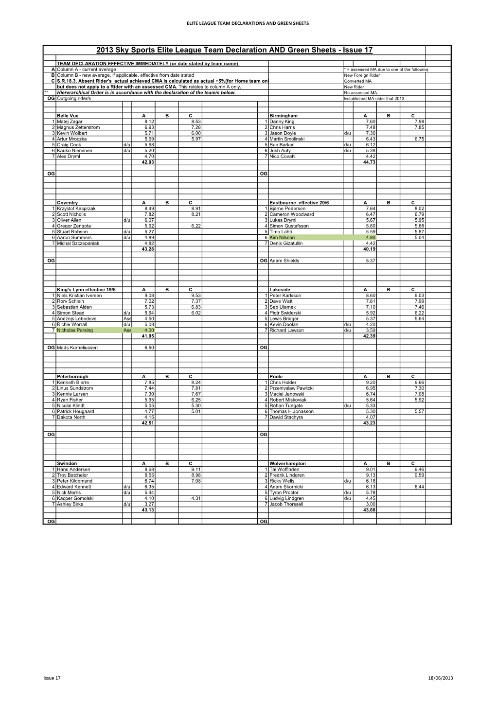 2013 Sky Sports Elite League Team Declaration and Green Sheets - Issue 17