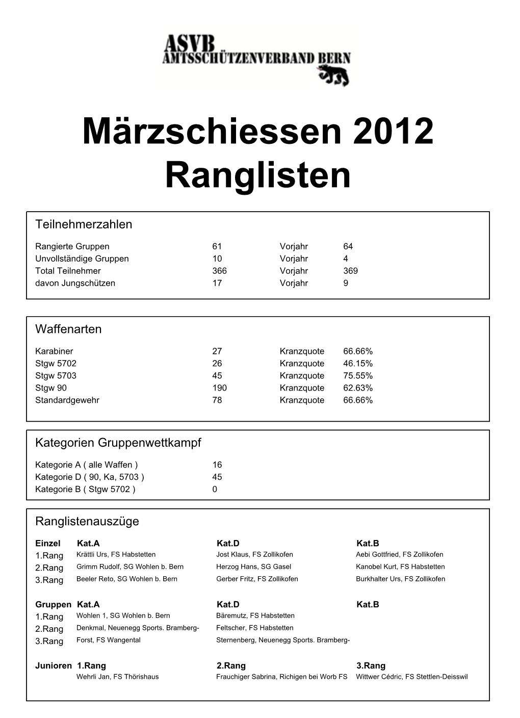 ASVB Märzschiessen 2012