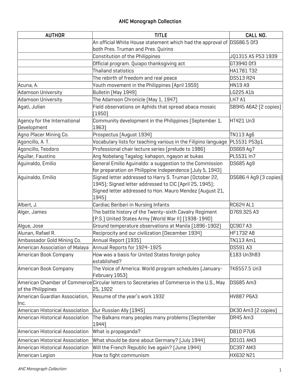 Guide to Monograph Collection