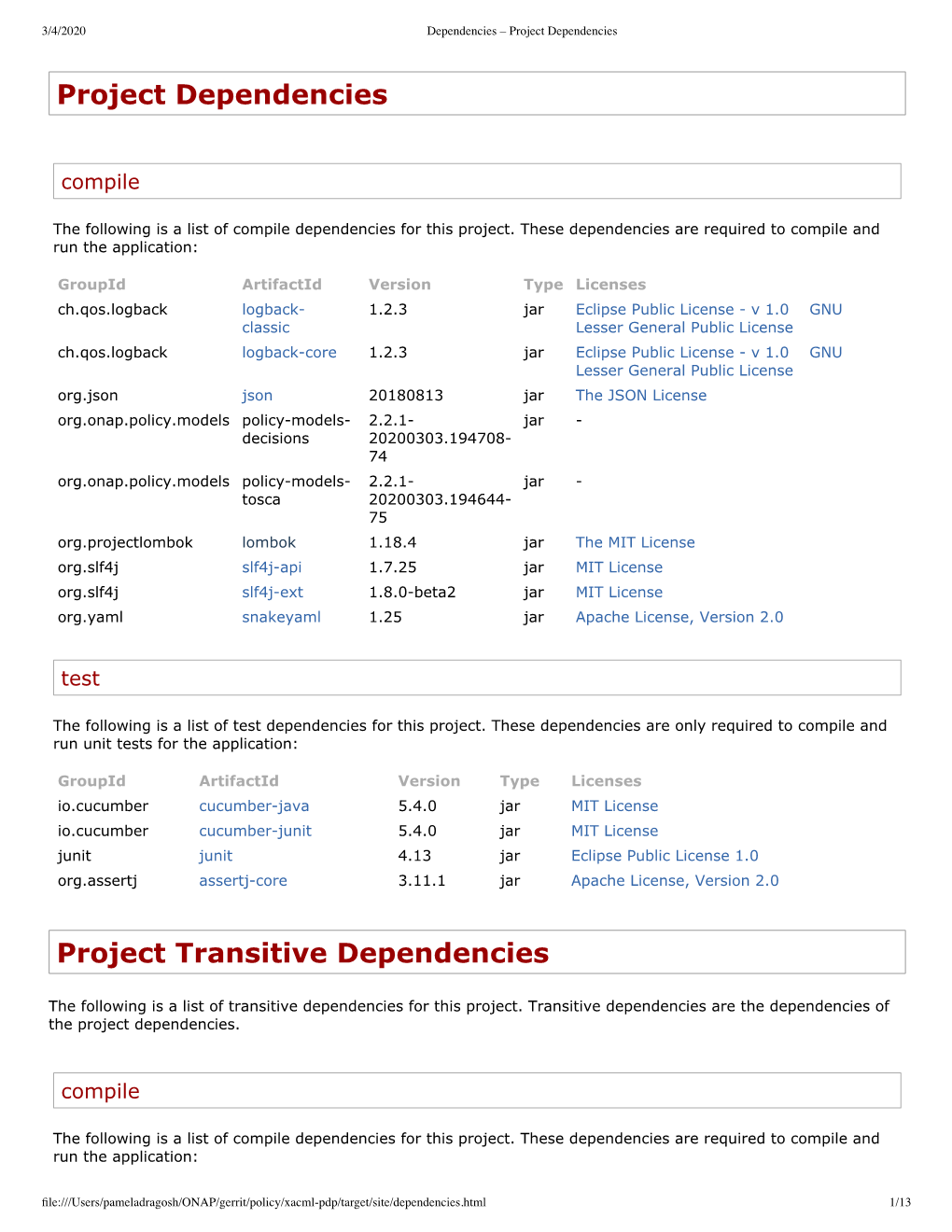 Project Dependencies Project Transitive Dependencies