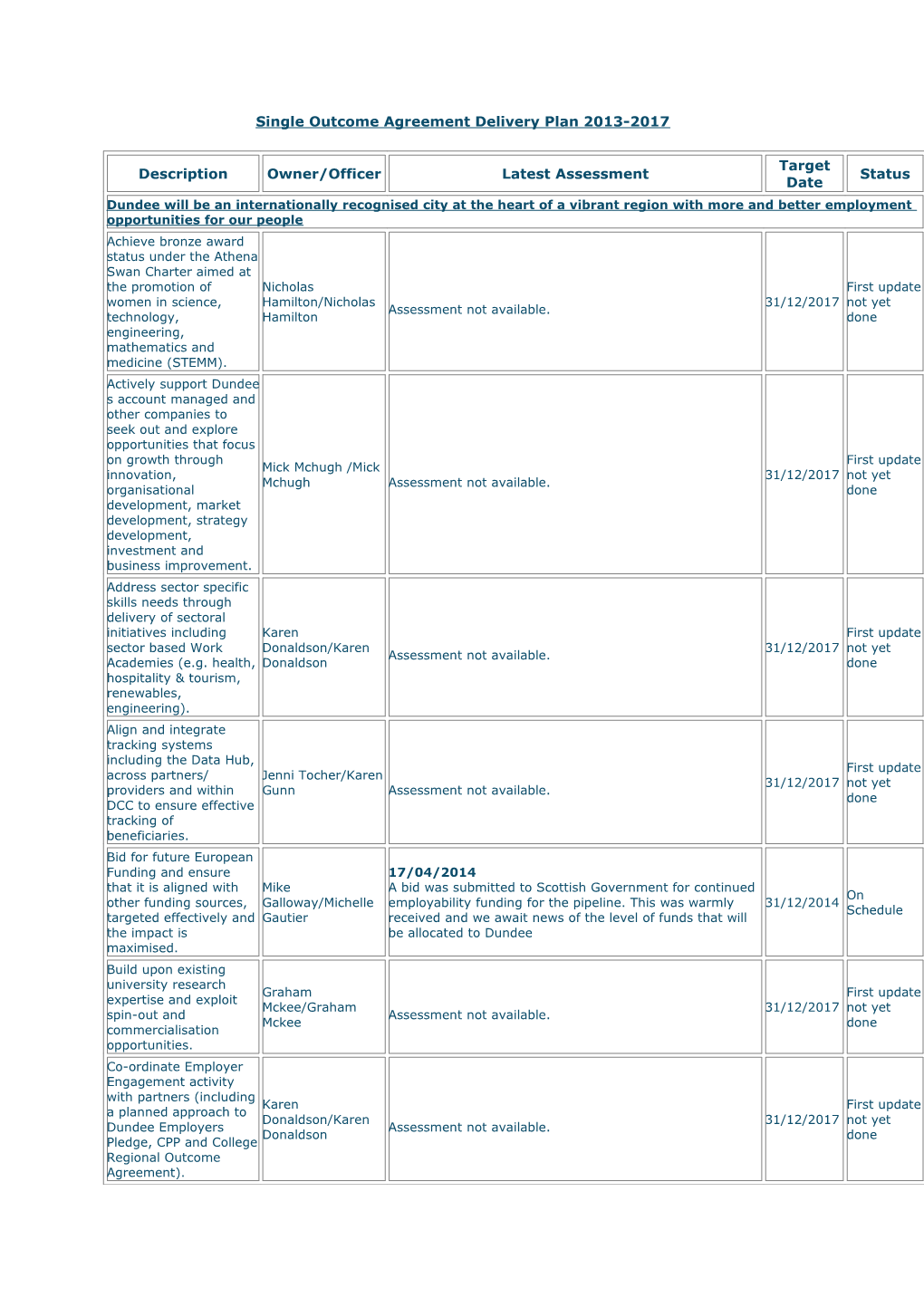 Single Outcome Agreement Delivery Plan 2013-2017