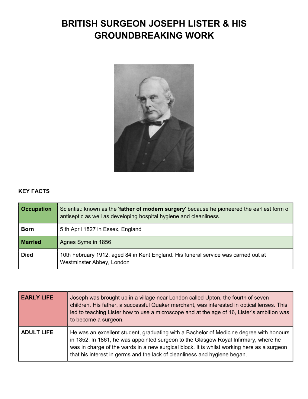 Joseph Lister & His Groundbreaking Work