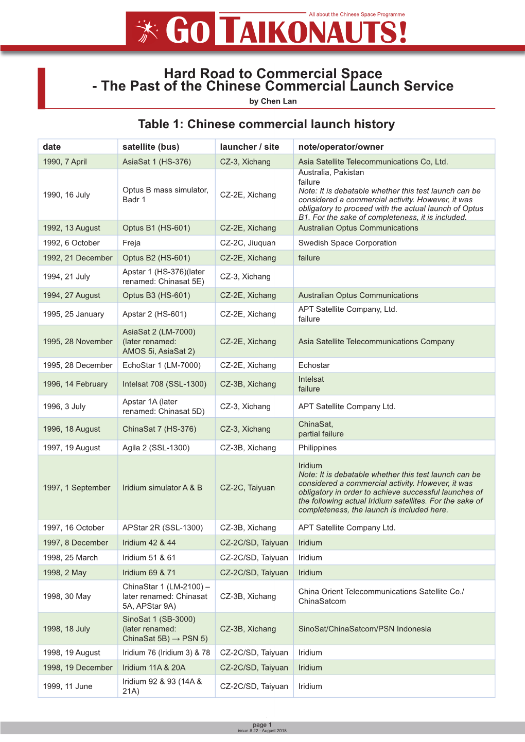 Detailed List of Chinese Commercial Launch Efforts