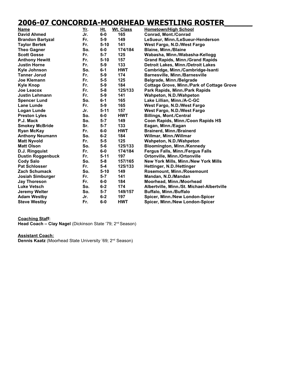 2005 Concordia College-Moorhead Football Roster