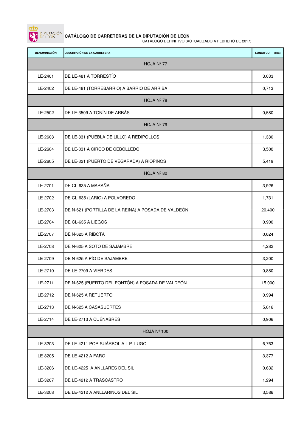 Catálogo De Carreteras De La Diputación De León Catálogo Definitivo (Actualizado a Febrero De 2017)