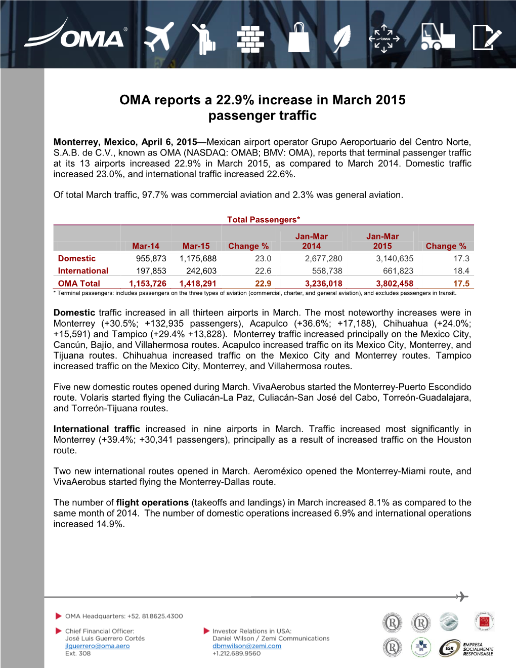 OMA's March 2015 Total Passenger Traffic