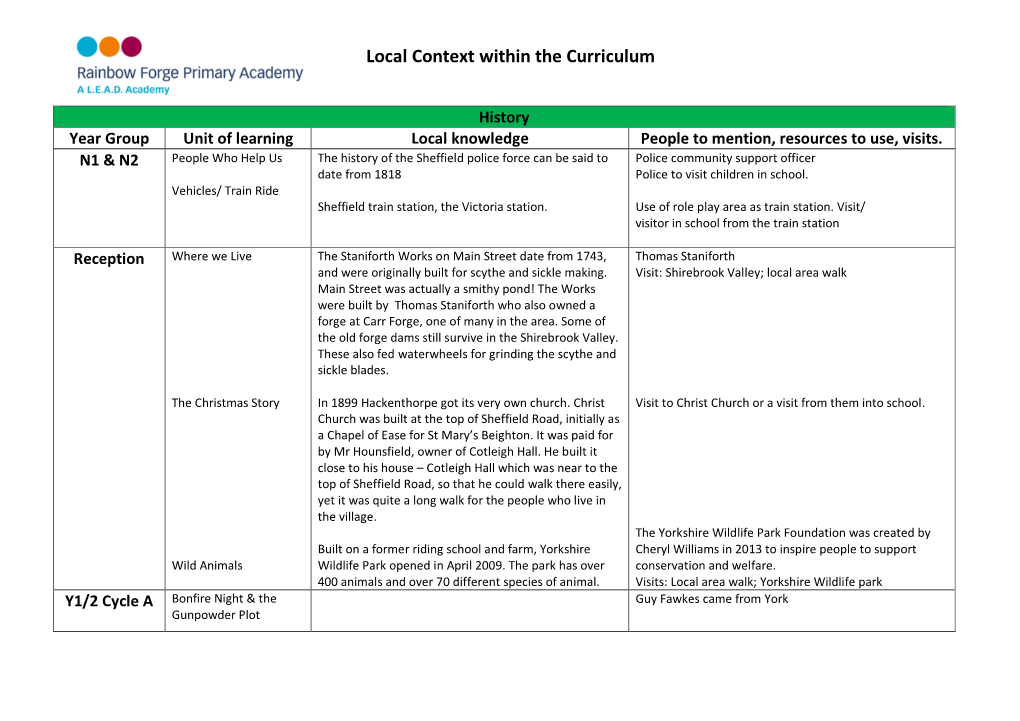 Local Context Within the Curriculum