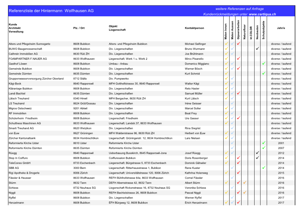 Referenzliste Der Hintermann Wolfhausen AG Kundenrückmeldungen Unter