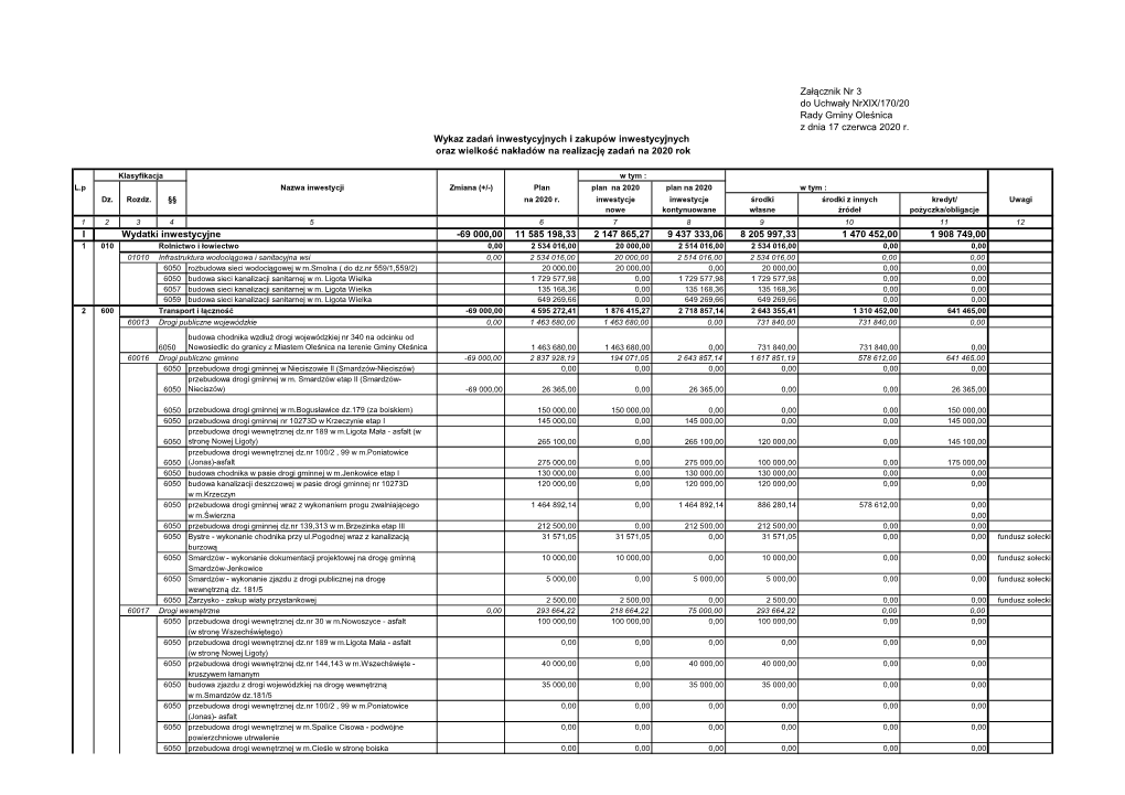 Załącznik Nr 3 Do Uchwały Nrxix/170/20 Rady Gminy Oleśnica Z Dnia 17 Czerwca 2020 R