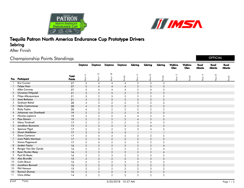 Championship Points Standings Tequila Patron North America Endurance Cup Prototype Drivers