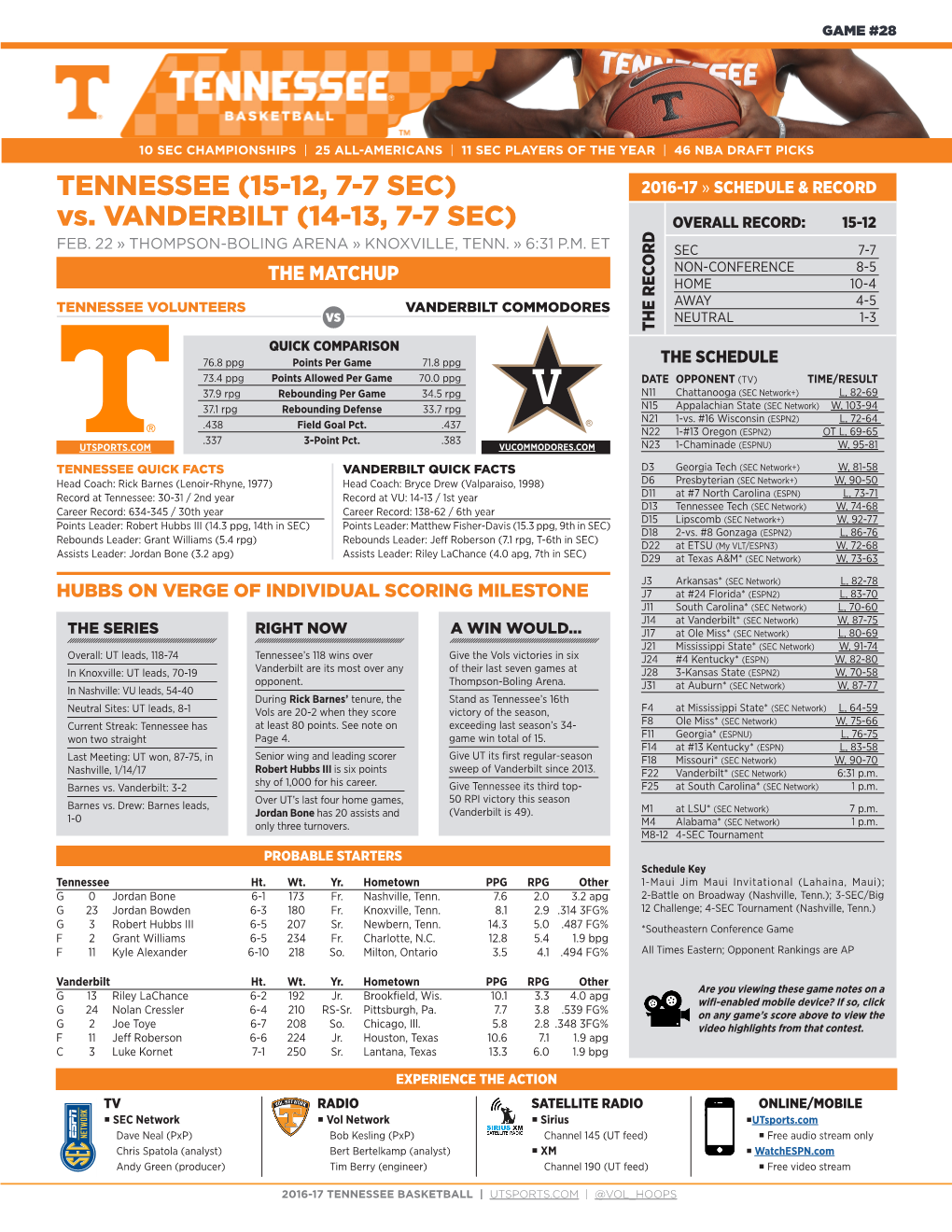 TENNESSEE (15-12, 7-7 SEC) 2016-17 » SCHEDULE & RECORD Vs