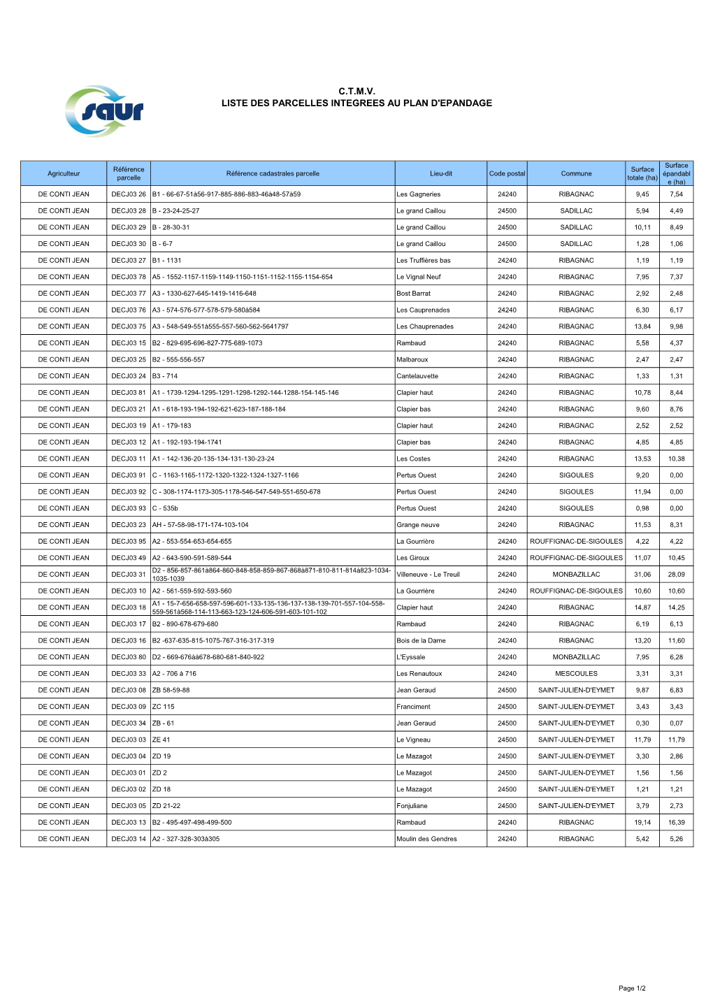 C.T.M.V. Liste Des Parcelles Integrees Au Plan D'epandage