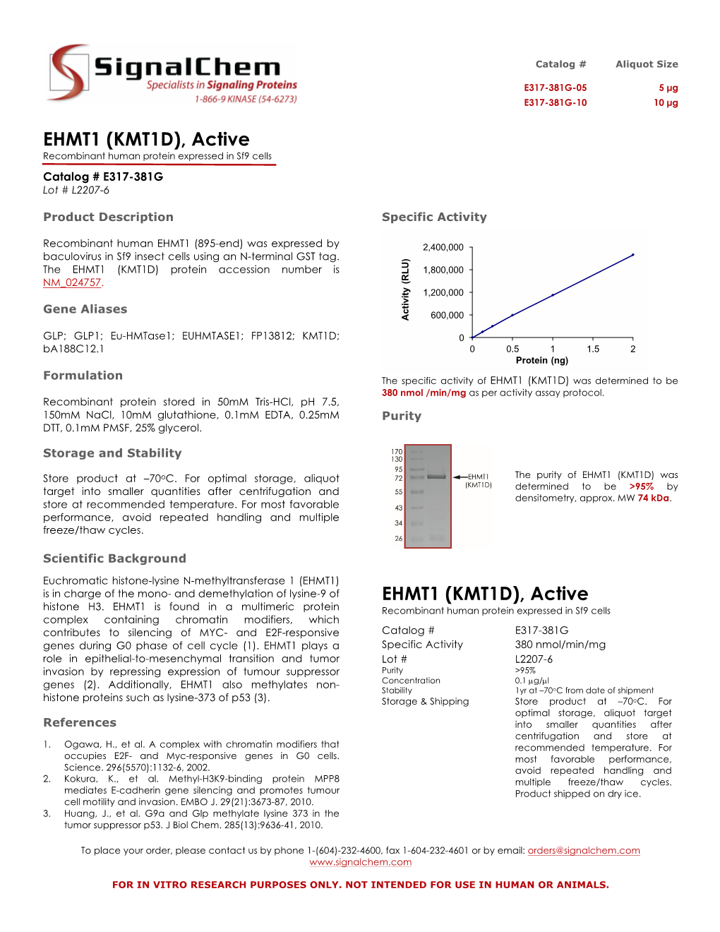 EHMT1 (KMT1D), Active Recombinant Human Protein Expressed in Sf9 Cells