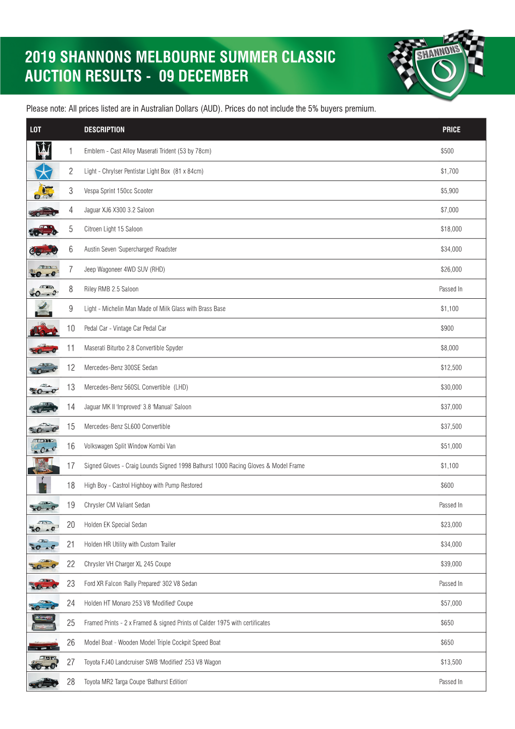 Download Auction Results