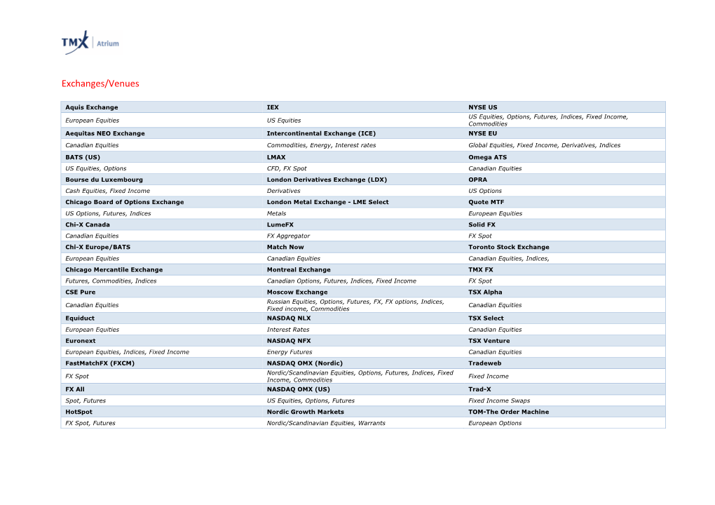 Exchanges/Venues