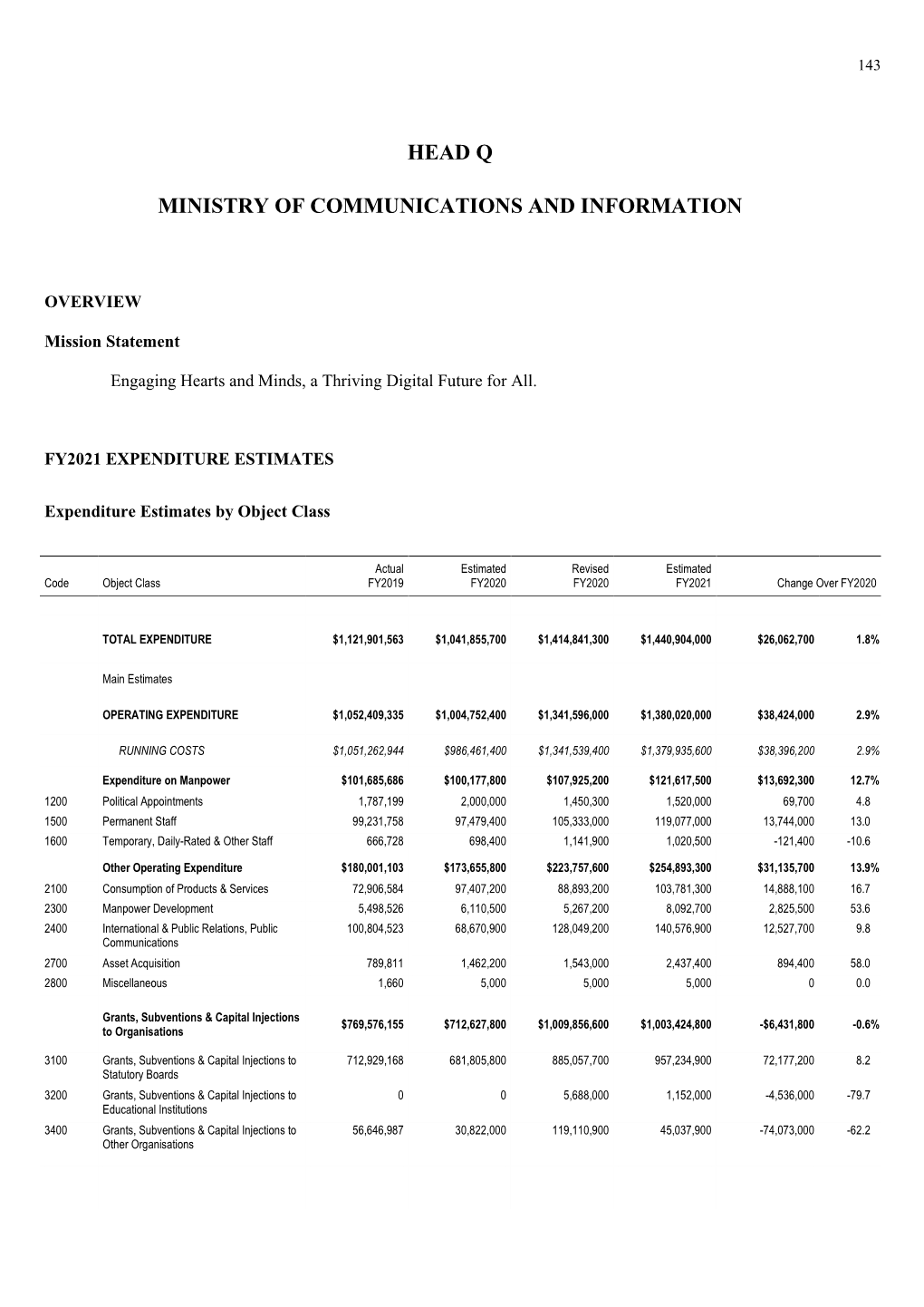 Head Q Ministry of Communications and Information