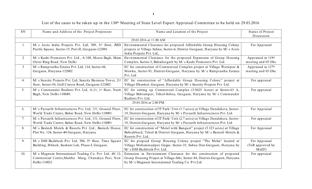 1 List of the Cases to Be Taken up in the 130Th Meeting of State Level